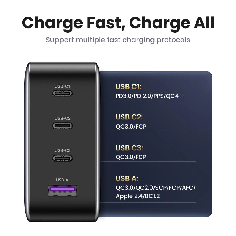 usb-c1-usb-c2-usb-c3-usb-A-tablet-macbook-iphone-samsung-android-technology-multi-devices-sleek